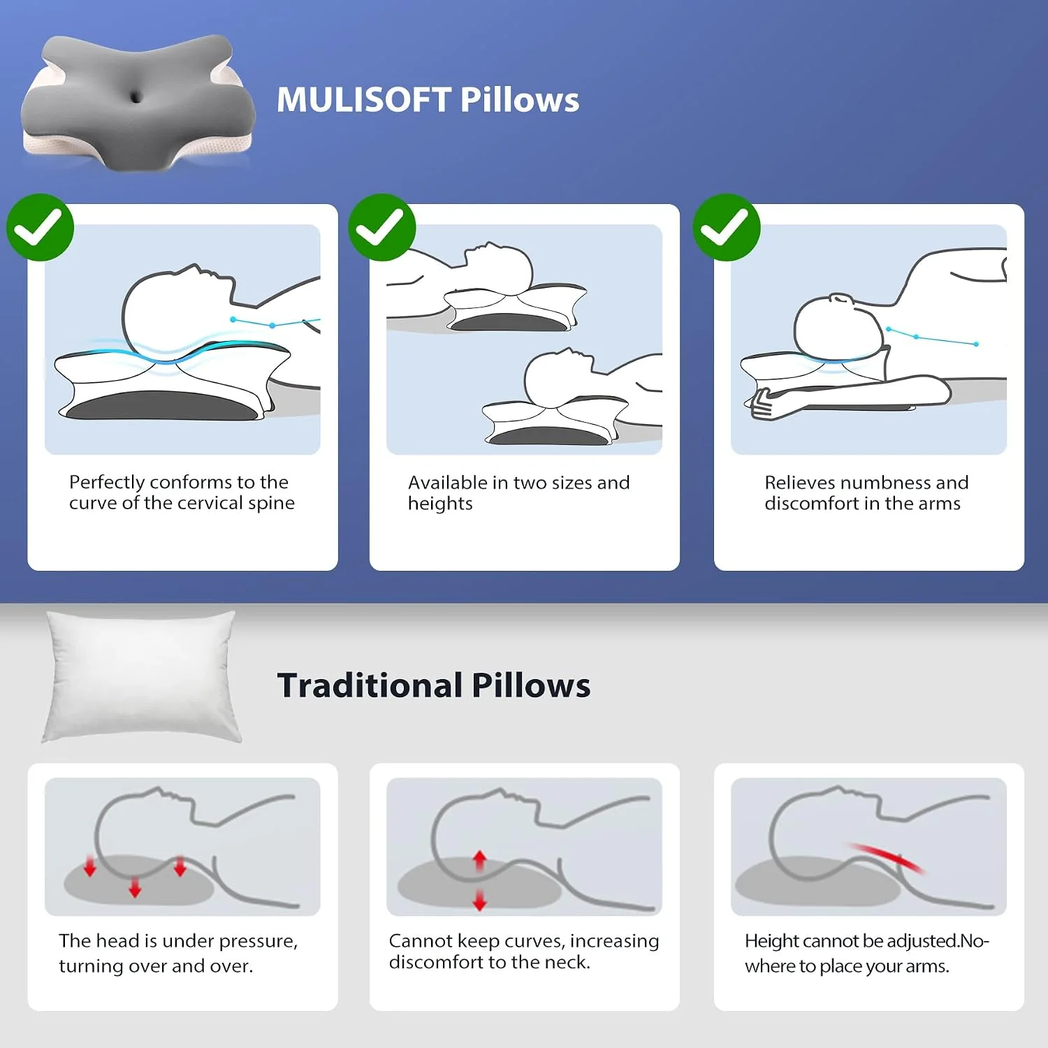 MULISOFT Memory Foam Pillow, Cervical Pillow, Neck Pillow, Ergonomic Pillow - Image 5