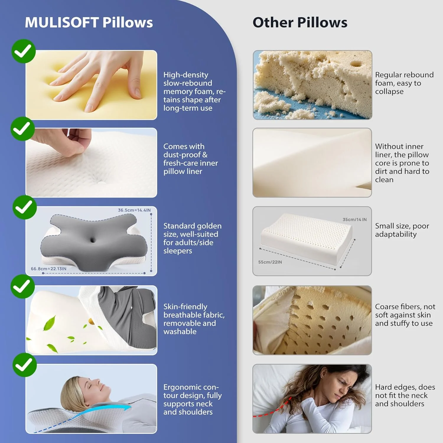 MULISOFT Memory Foam Pillow, Cervical Pillow, Neck Pillow, Ergonomic Pillow - Image 4