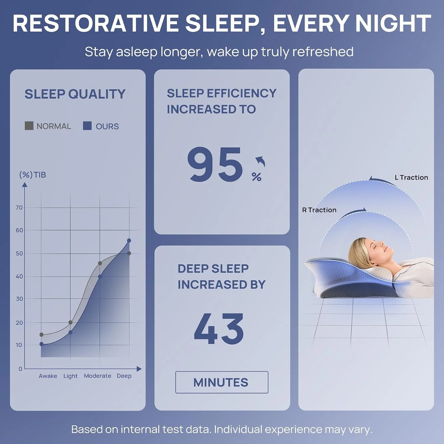 MULISOFT Memory Foam Pillow, Cervical Pillow, Neck Pillow, Ergonomic Pillow - Image 3